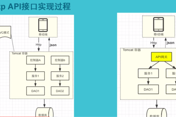 如何高效书写C API接口？  第1张