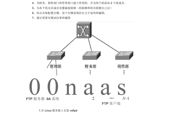 如何在服务器实例上快速搭建FTP服务？  第1张