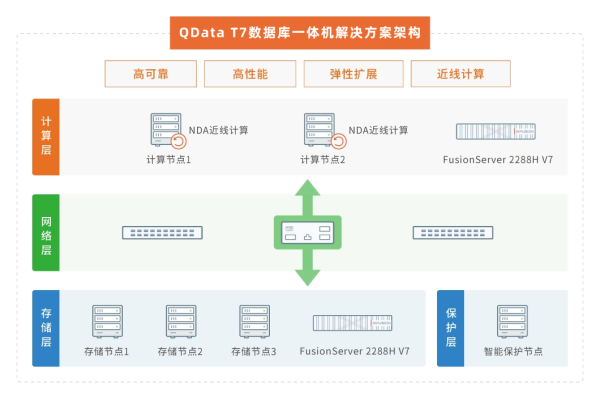 存储网关大促来袭，如何抓住优惠升级你的数据管理方案？  第1张