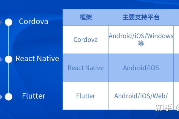 如何在Cordova应用中实现网络访问功能？  第1张