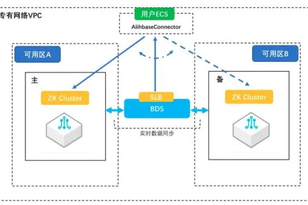 如何实现存储自动切换以提升存储容灾能力？  第1张