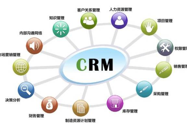 如何利用CRM2011通用JS优化客户关系管理？  第1张