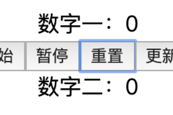 如何使用CountUp.js实现动态数字计数效果？  第1张