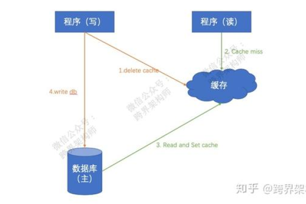 如何在C中实现线程持续读取数据库并实时显示数据？  第1张