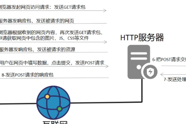 如何在C语言中调用HTTP服务器？  第1张