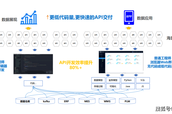 如何利用C API制作工具提升开发效率？  第1张