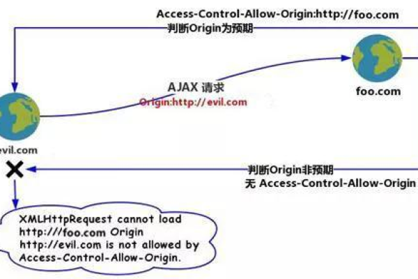 如何有效检测并利用CORS破绽？  第1张