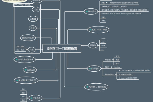 如何高效规划C语言网站开发流程？  第1张