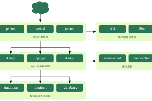 如何在Django项目中高效集成CSS和JavaScript？  第1张