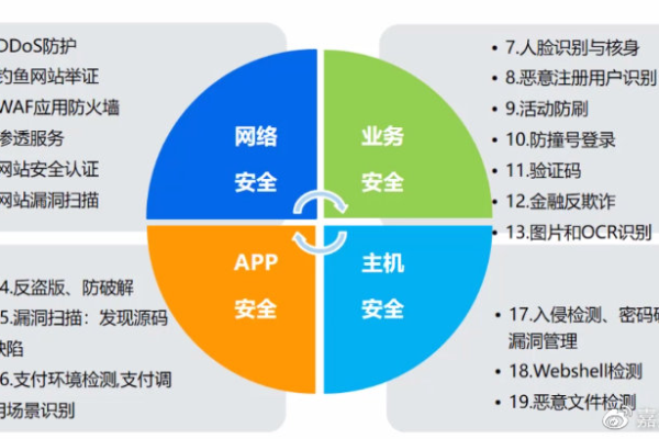 DDOS攻击真的安全吗？深入探讨其潜在风险与后果  第1张