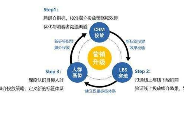 如何利用DMP数据平台提升精准营销效果？  第1张