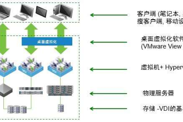 存储系统在现实应用中的关键作用是什么？  第1张