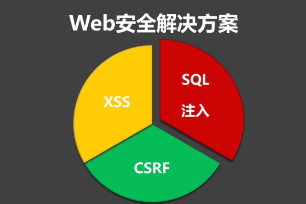 如何在ASP.NET Core中有效防范CSRF攻击？  第1张