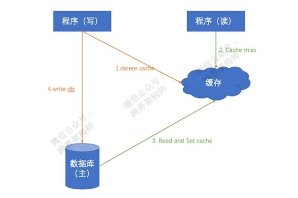 如何在C中使用线程安全地调用数据库连接？  第1张