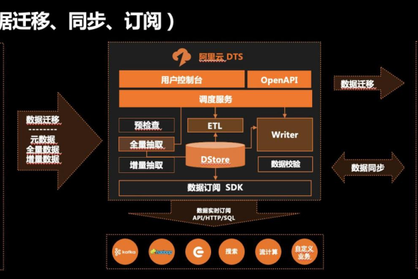 如何优化DMS系统数据库以提升数据管理效率？  第1张