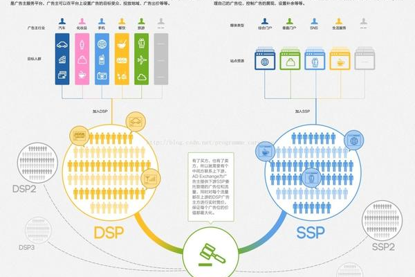 如何通过DMP数据管理提升企业决策效率？  第1张