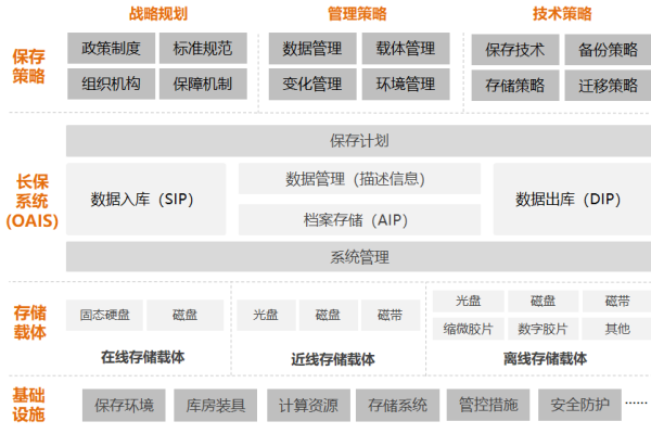 存储网关归档，如何优化数据管理与长期存储策略？  第1张