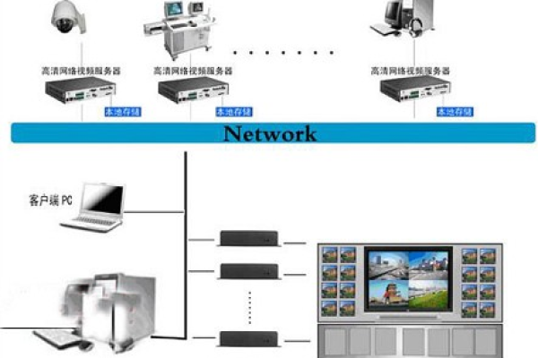 服务器开发究竟涉及哪些关键领域和技能？