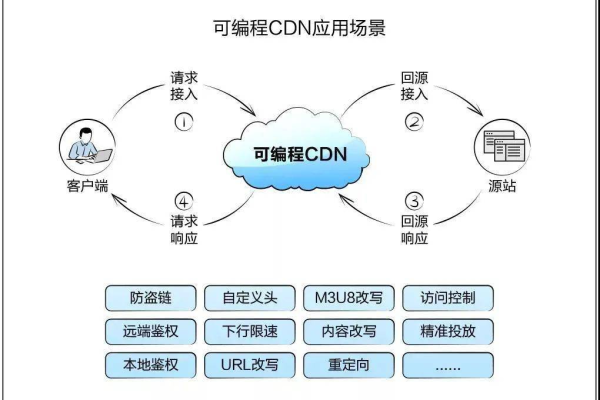 什么是开源的CDN？其优势和应用场景有哪些？  第1张