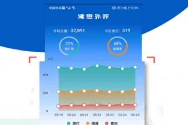 如何通过MySQL增加外键来实现一键外呼功能？  第1张