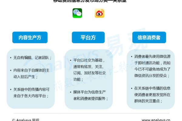 什么是融合CDN？探索其在英文内容分发中的应用与优势  第1张