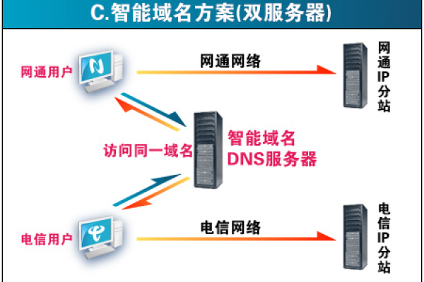 CDN解决方案能带来哪些显著优势？  第1张