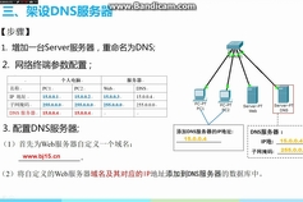 如何使用Nginx搭建高效的图片CDN服务？  第1张