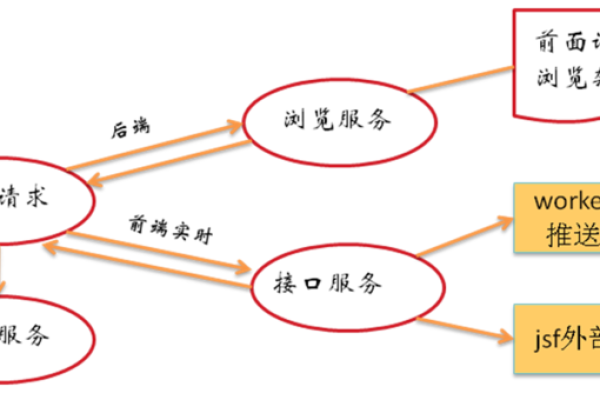 探索CDN开源方案，如何实现高效的内容分发？  第1张