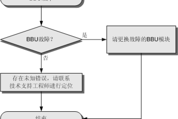 服务器强制重启后，会有哪些潜在影响与应对措施？