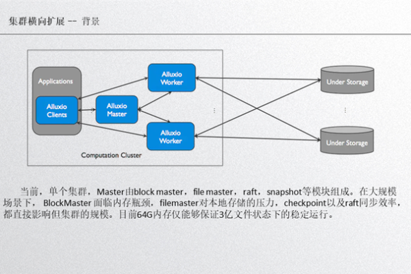 如何提高 CDN 复用率以优化网络性能？