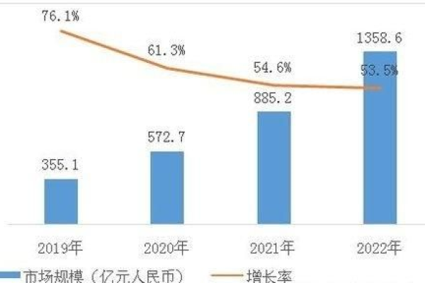 CDN热门，为何它成为互联网加速的首选方案？