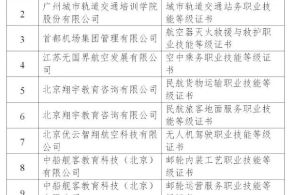 COSE证书的用途解析，从职业技能提升到行业认可，在当前职业教育日益受到重视的背景下，COSE证书作为职业技能培训的重要证明，其价值和效用值得深入探讨。本文将从多个角度分析COSE证书的具体用途，揭示其在个人职业发展和行业中的实际意义。