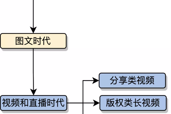 如何理解对象存储与CDN在数据分发中的作用与区别？  第1张