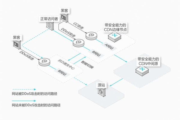 sp03CDN是什么？它如何影响我们的网络体验？  第1张