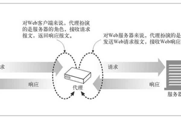 服务器定位模式，如何优化以提高性能与稳定性？  第1张