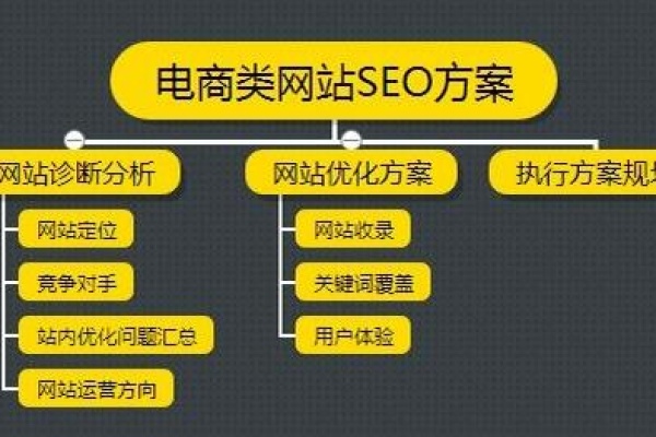 存储空间云服务专题及常见问题，如何解决与优化？  第1张