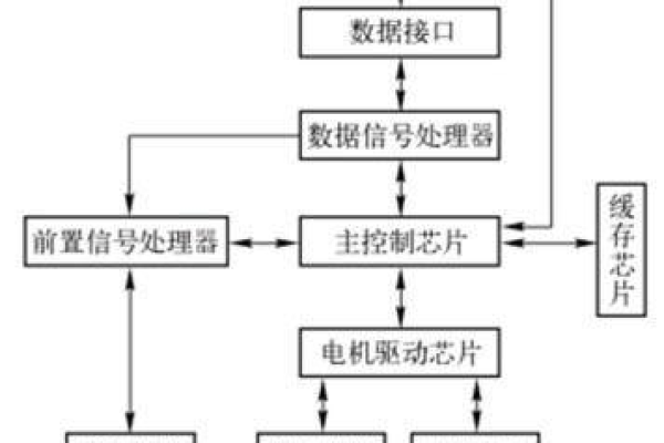 如何有效进行存储程序控制故障的排除工作？  第1张