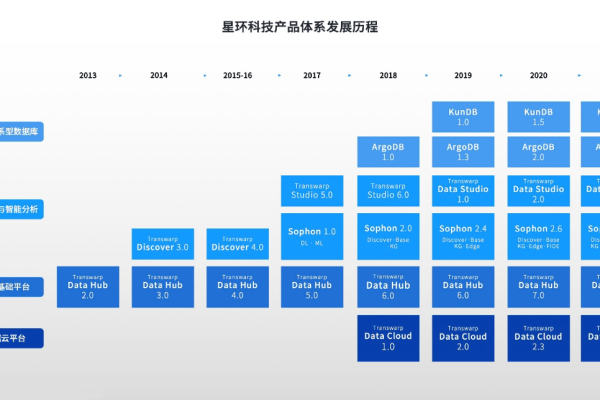 如何快速掌握db3数据库的基本操作与应用？  第1张