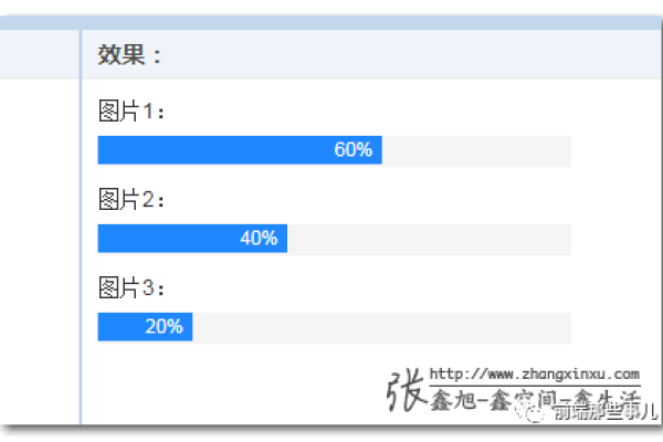 如何利用div、CSS和JS轻松实现网页布局与交互？  第1张