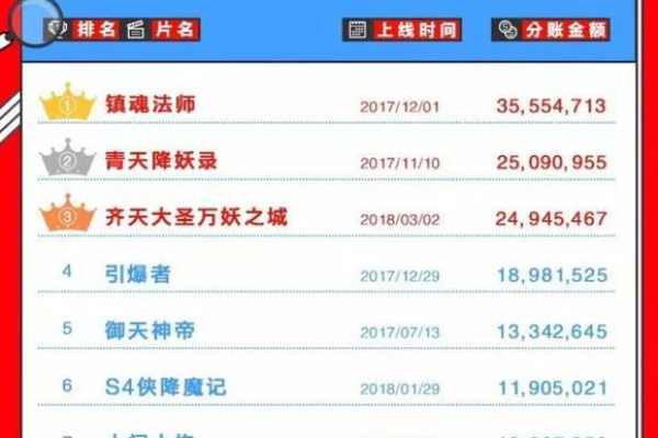 如何高效创建DDoS高防IP以保障网络安全？  第1张