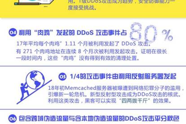 如何有效利用DDoS基础防护代金券提升网络安全？  第1张