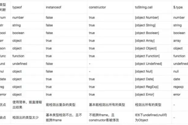 如何在CSS中引用JavaScript变量？  第1张