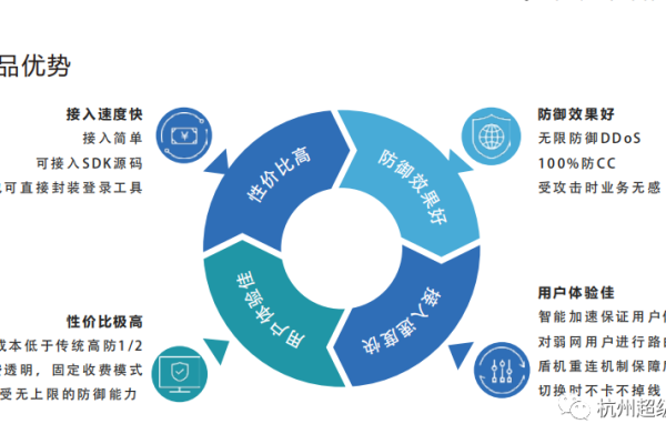 如何选择最佳的DDOS防护服务？  第1张