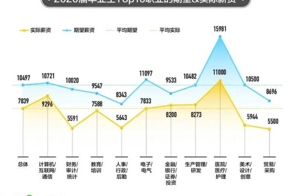 CPL证书对就业前景的影响有多大？  第1张