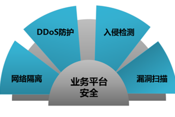 如何利用DDoS基础防护优惠提升网站安全性？  第1张