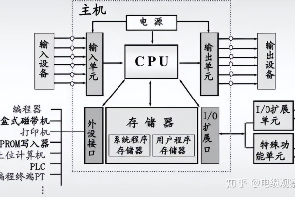 CPU与存储芯片的连接图揭示了哪些关键信息？  第1张