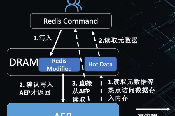 如何在C语言中调用Redis API实现高效数据存储与检索？  第1张