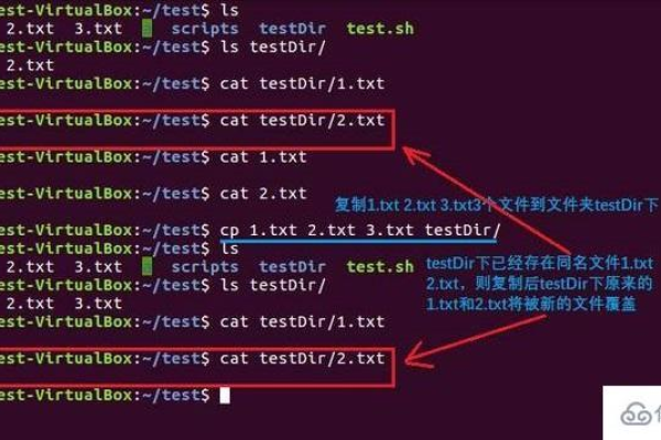 如何在CPLinux中实现文件的强制覆盖操作？  第1张