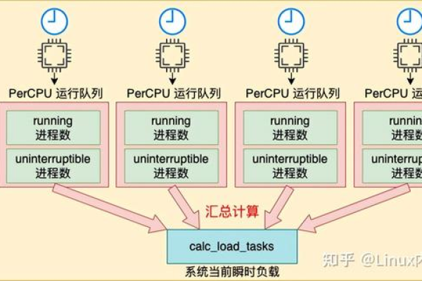 如何优化CPU中断负载均衡以提升系统性能？  第1张