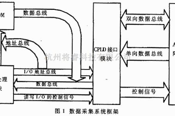 CPLD数据存储，如何实现高效可靠的数据管理？